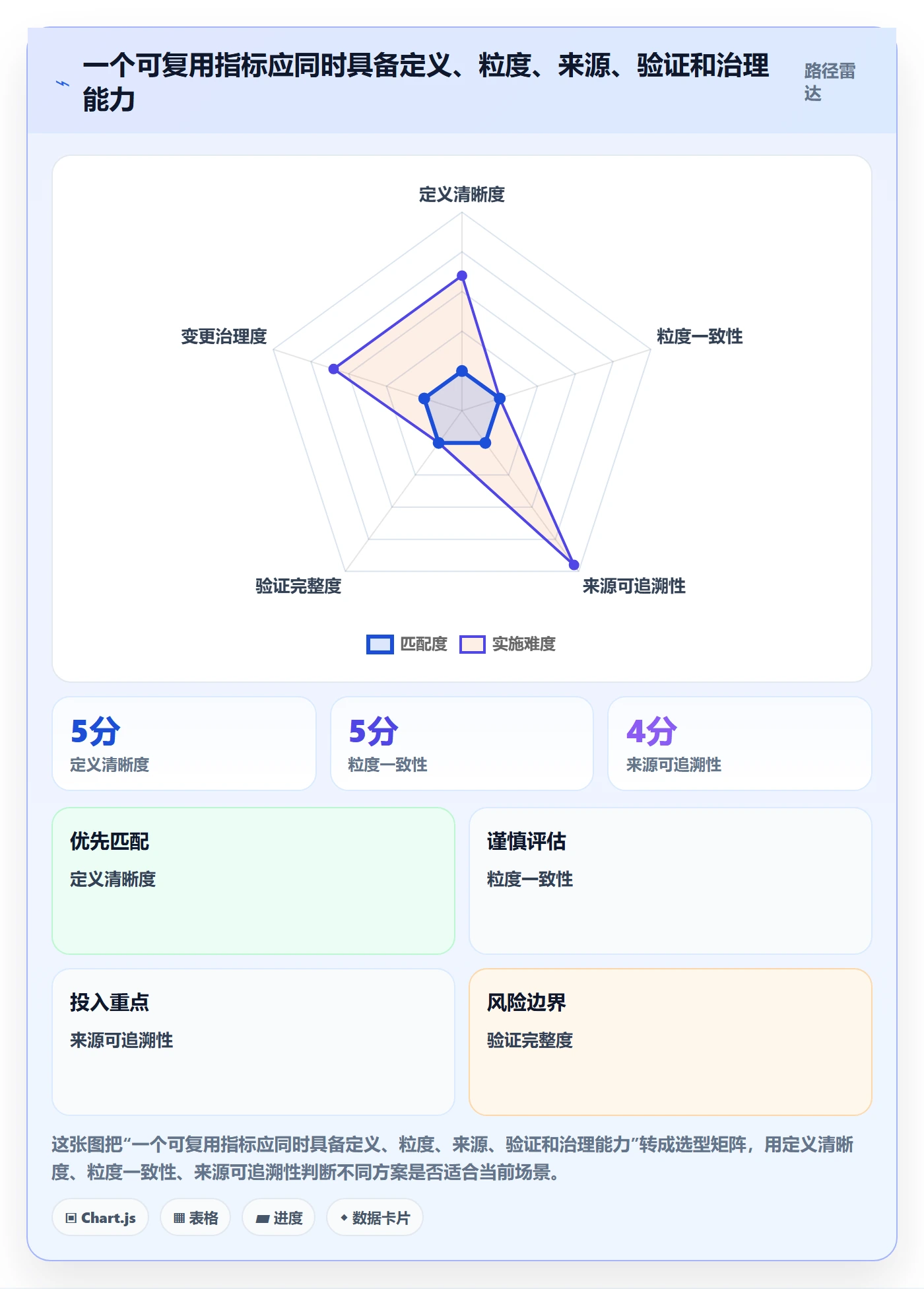 想做好bi 平台，先掌握入门指南中的指标建模
