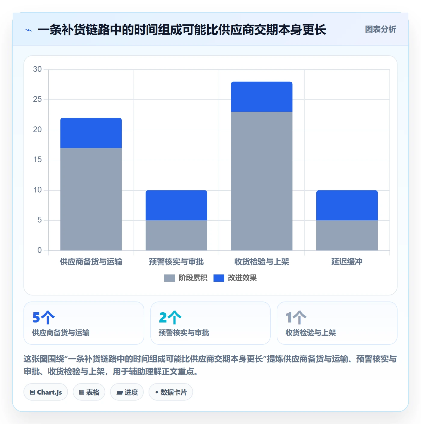 库存管理系统问题诊断：补货预警如何用风险排查改进