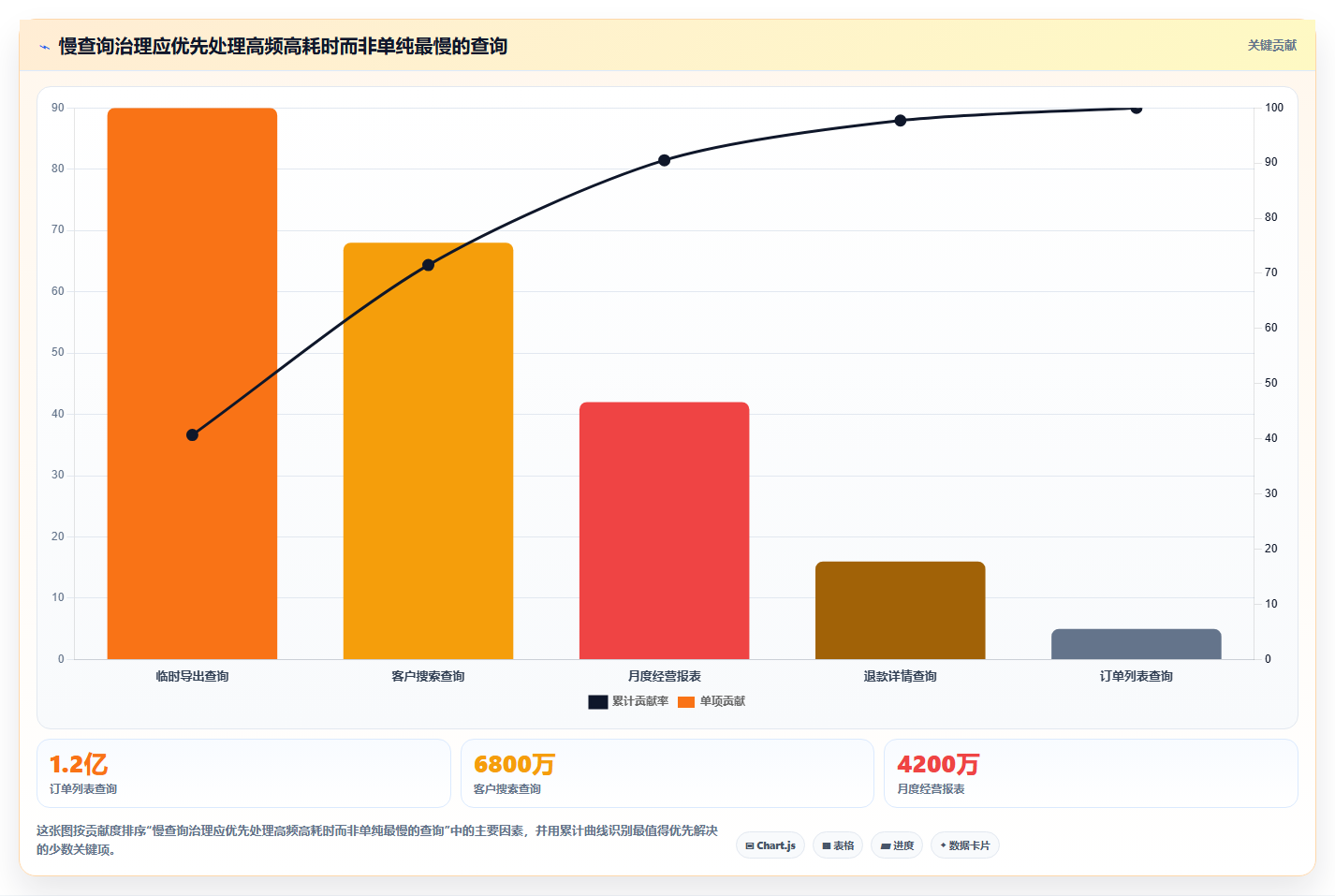 数据库存：产品技术团队必看清单：用性能优化推动提升查询性能