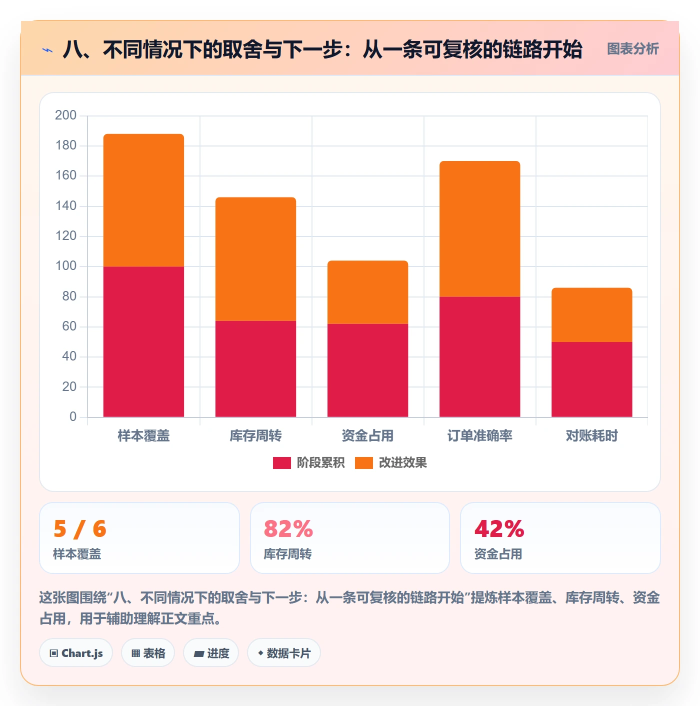 八、不同情况下的取舍与下一步：从一条可复核的链路开始