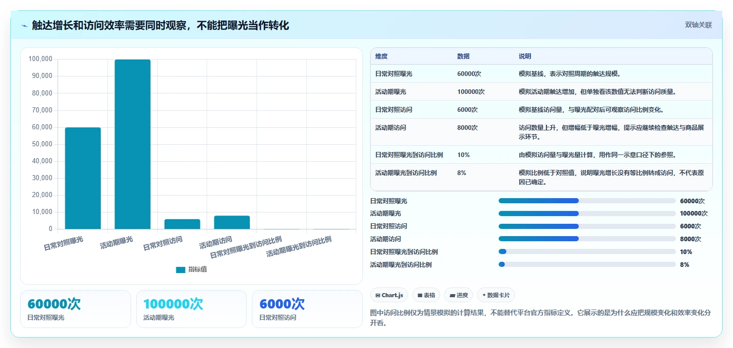 拼多多数据分析工具免费基础课：活动表现相关的进阶玩法一次讲透