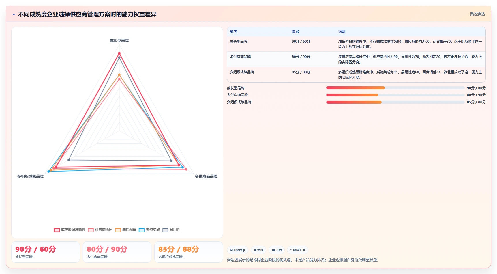 电商进销存：品牌商家对比指南：不同供应商管理方案如何影响加快决策速度