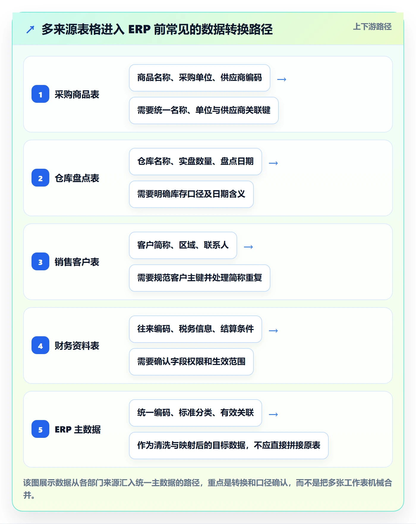 erp数据录入应用思路：围绕批量导入拆解实操教程