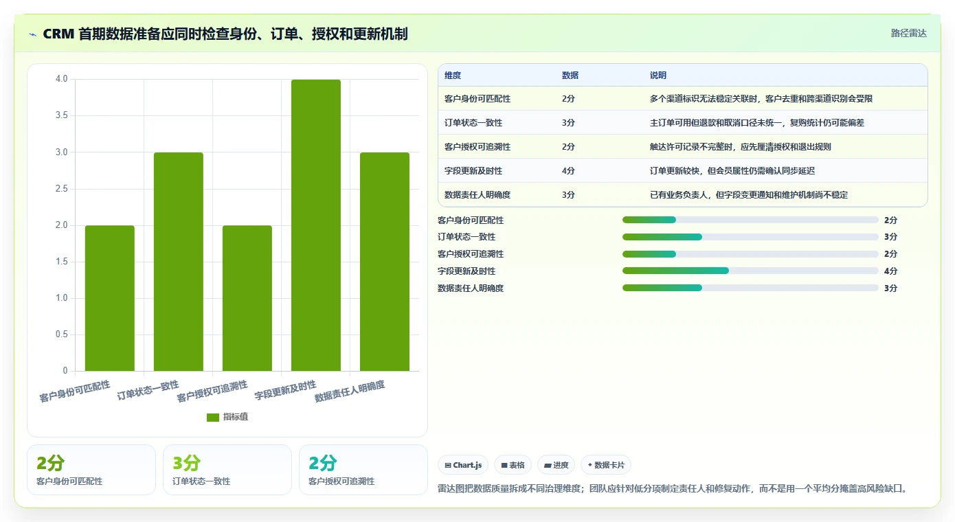 电商crm系统建设路线：从客户标签到成本控制分几步