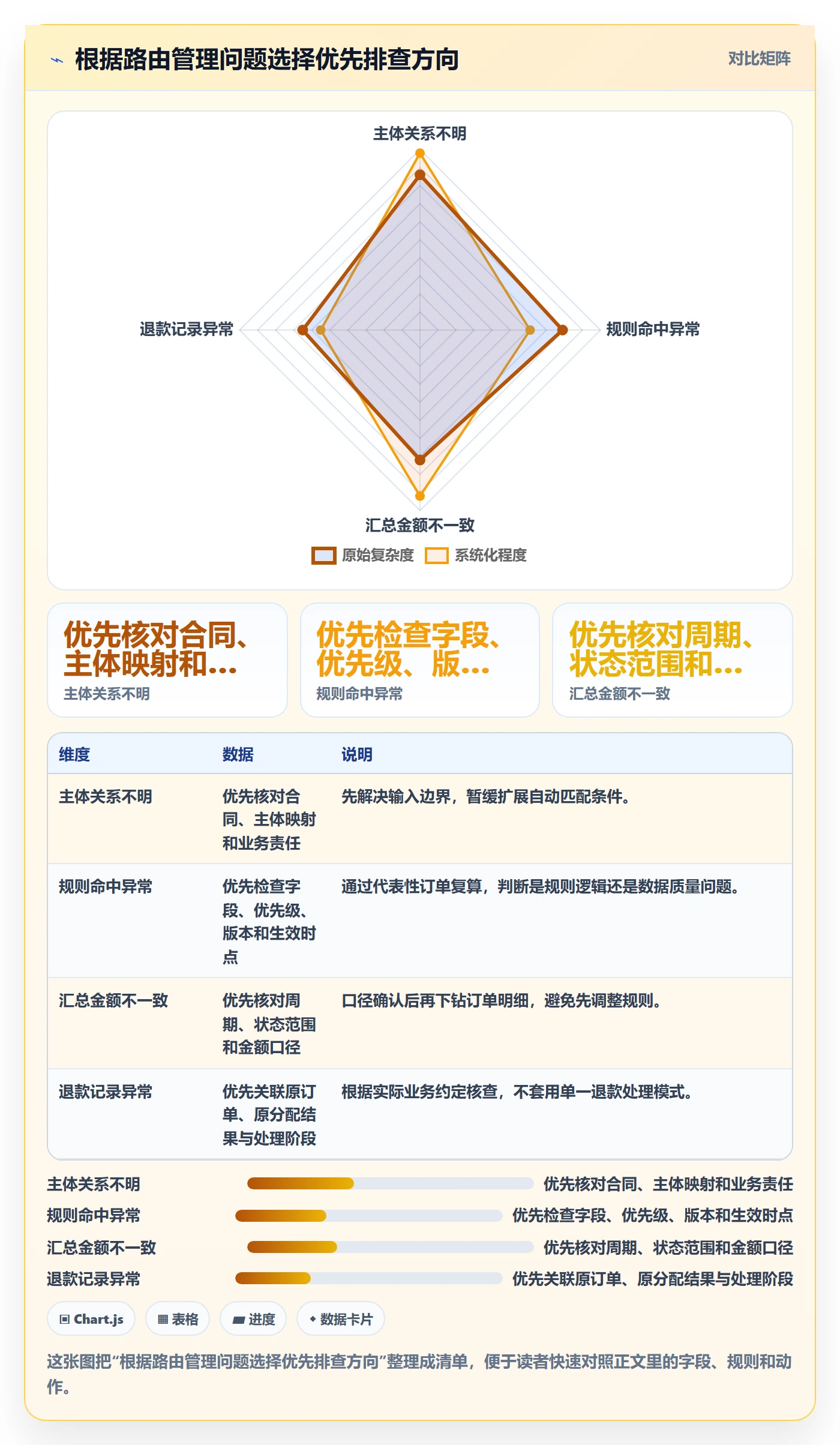 分账系统日常管理：资金路由从哪里开始