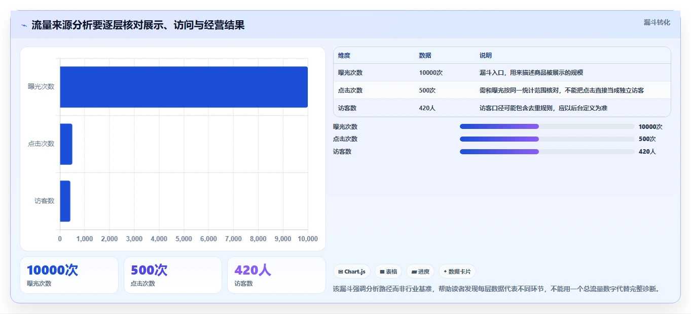 拼多多数据分析工具免费怎么选？流量来源相关的指标体系判断标准