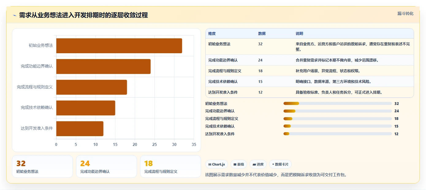 电商系统开发：开发团队流程图解：需求梳理如何减少交付延期