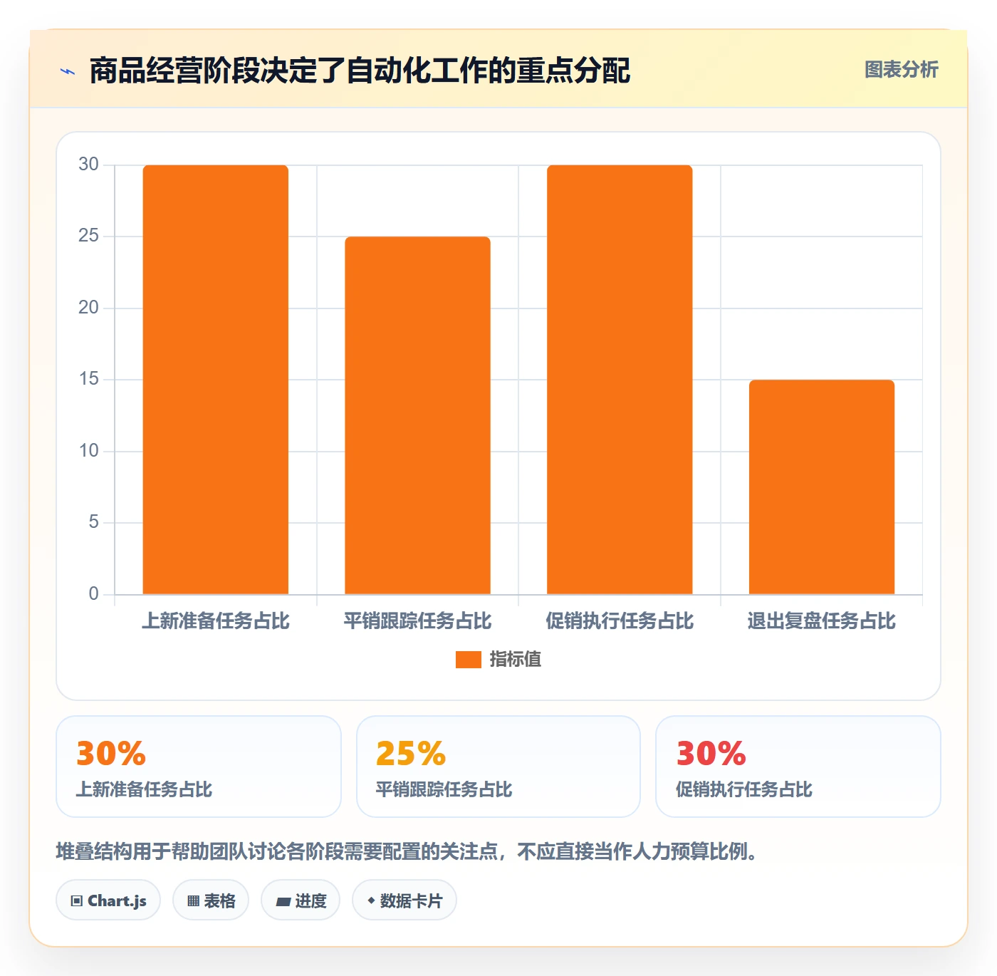 店铺运营管理怎么用？商品节奏场景下的自动化方案拆解