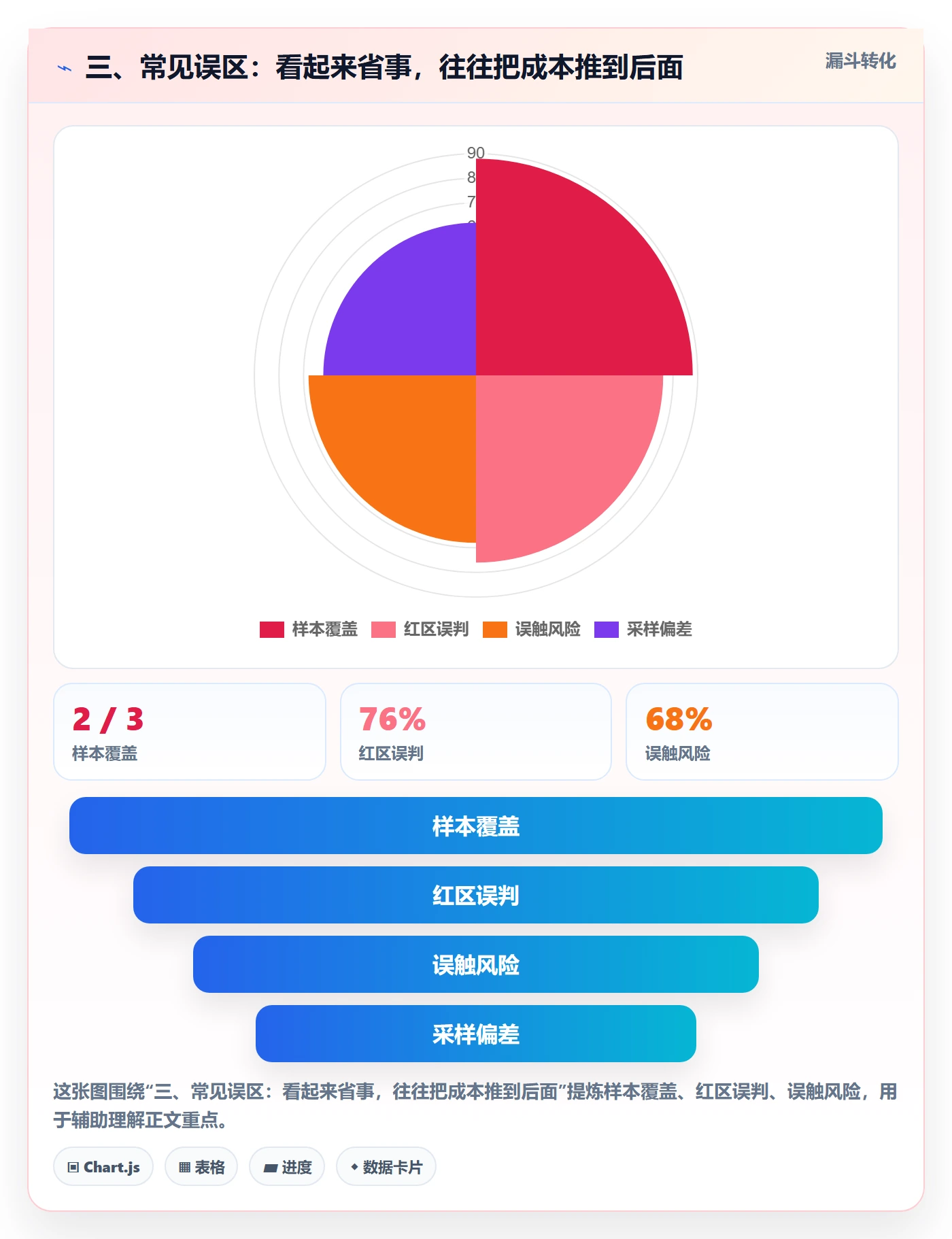 三、常见误区：看起来省事，往往把成本推到后面