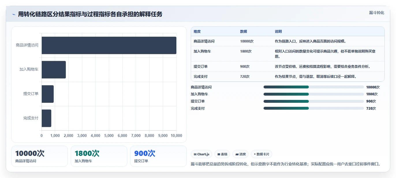 运营数据配置指南：趋势分析需要哪些选型方法设置