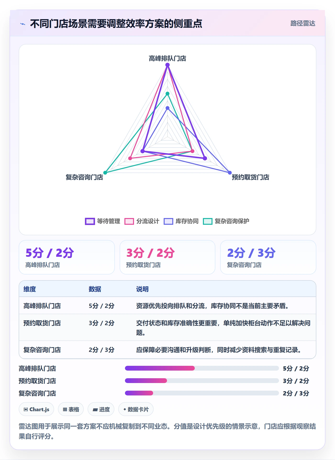 店铺运营管理方案设计：客户体验场景的效率提升怎么做
