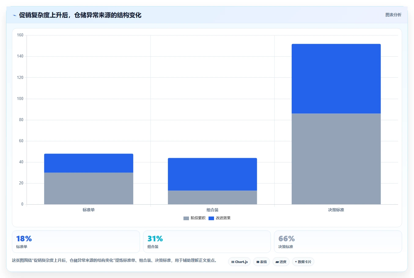 电商仓储管理：运营团队常见问题汇总：打包复核与退货难追一次讲清