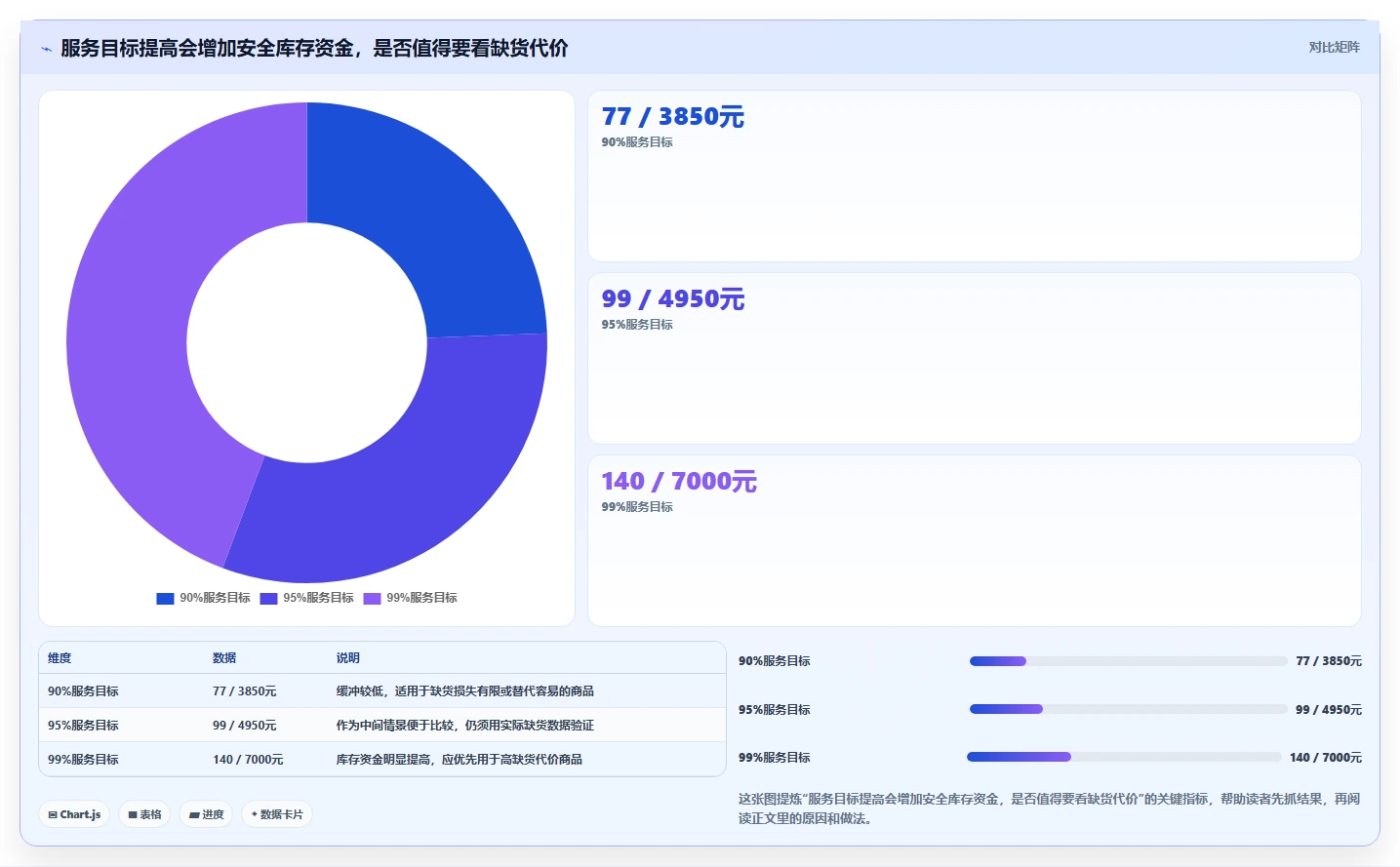 仓库安全库存管理选择标准：需求波动维度如何评估增长策略