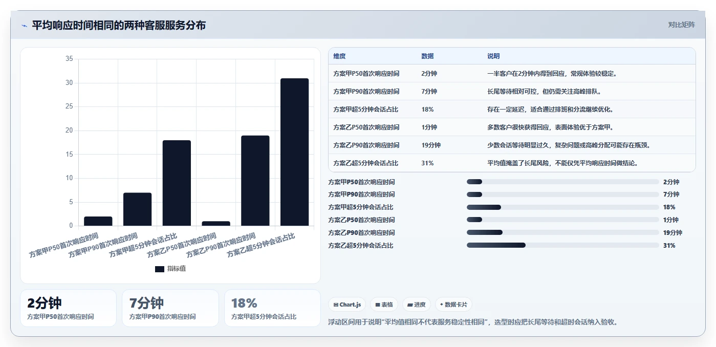 电商辅助软件：客服团队决策指南：面对功能重复如何兼顾降低选型风险