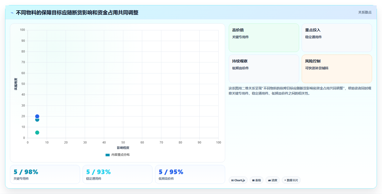 仓库安全库存管理落地案例：分级预警从哪里开始