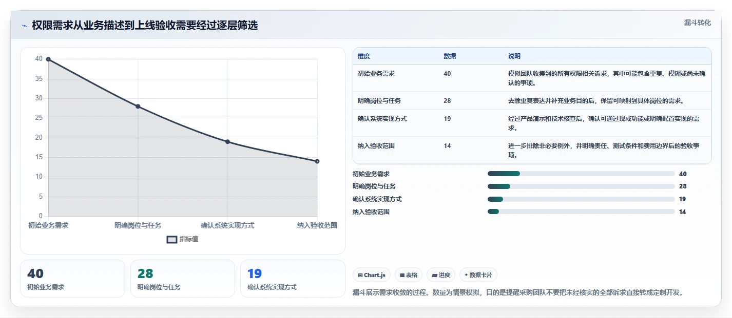 电商crm系统避坑指南：权限合规环节的成本控制要注意什么