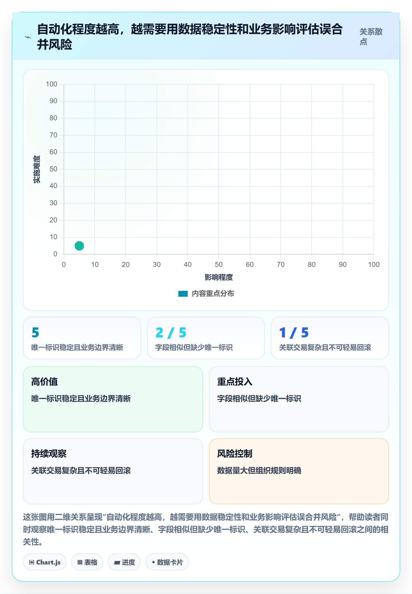erp数据录入管理要点：数据去重的数据复盘如何设计