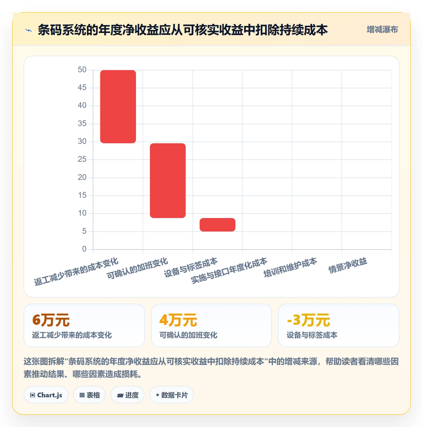 库存管理系统怎么选？条码作业相关的效率提升判断标准
