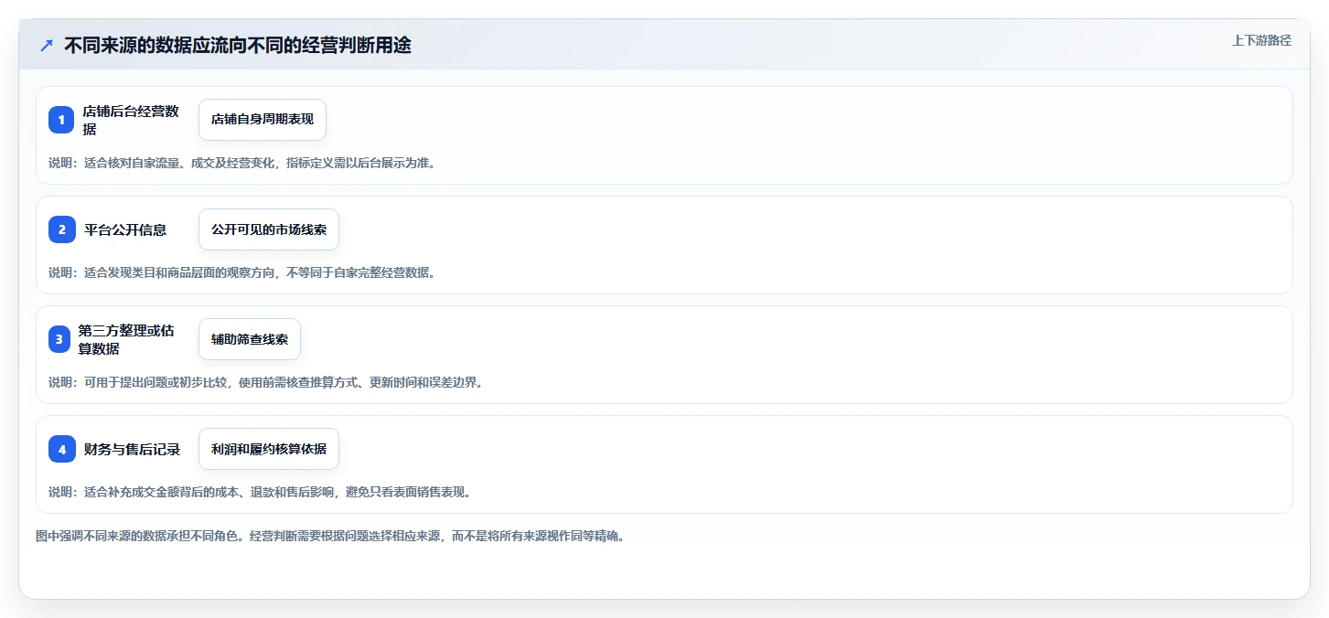 拼多多数据分析工具免费怎么落地？从使用限制讲清精细化运营