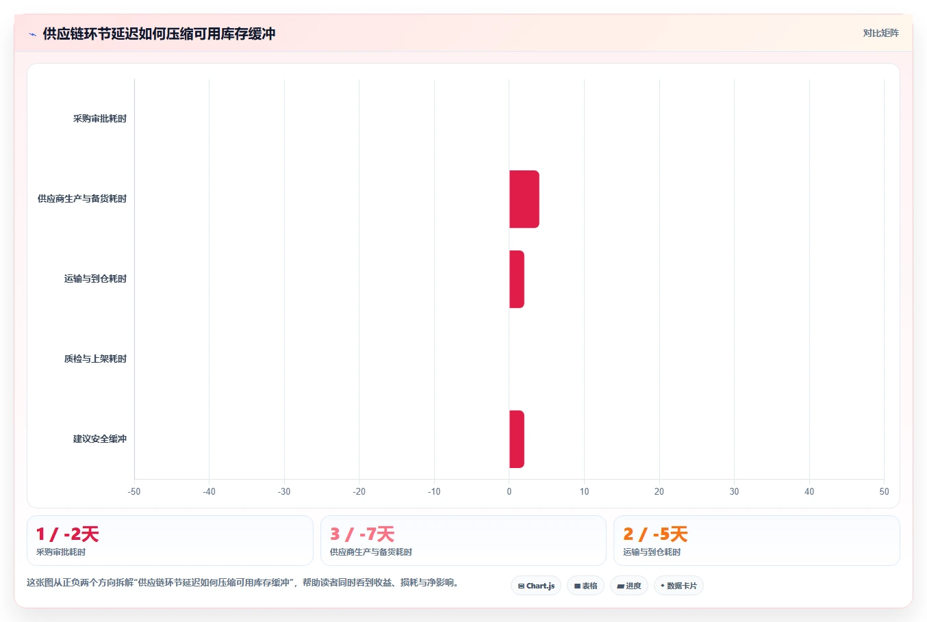 想做好电商库存，先掌握核心功能中的补货计划