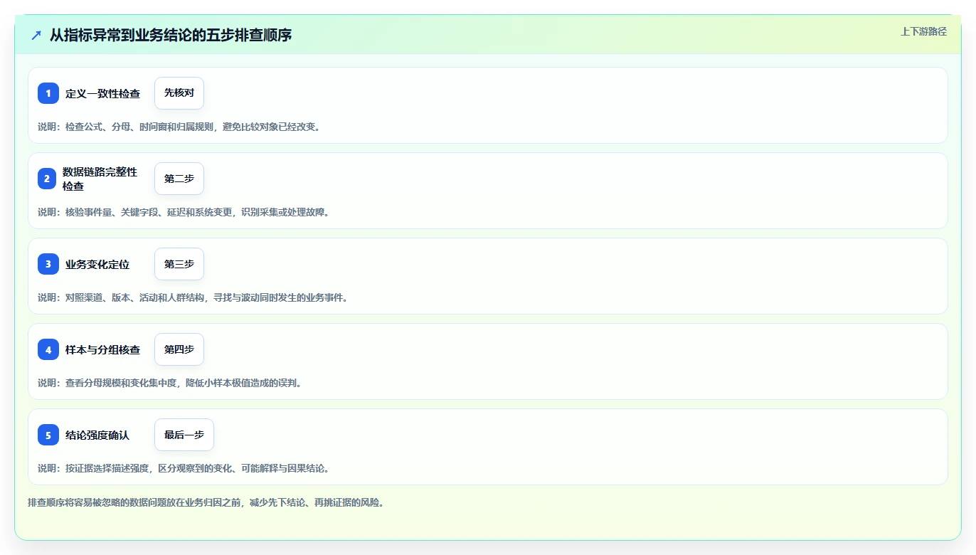 运营数据方案设计：指标口径场景的新手避坑怎么做