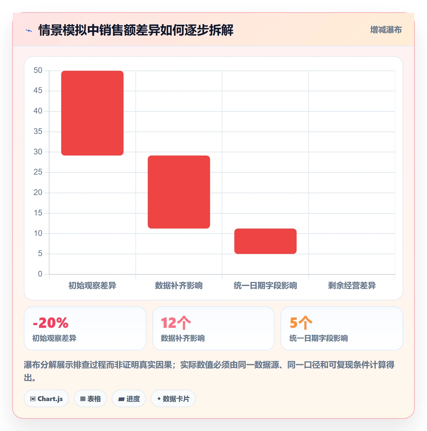 bi 平台操作手册：自助分析对应的日常管理步骤