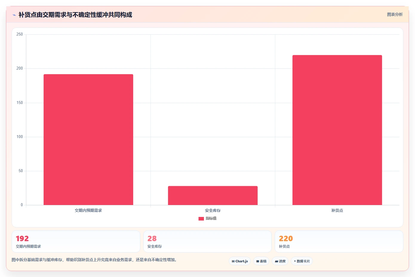 仓库安全库存管理从0到1：补货点设置的工具对比与操作要点