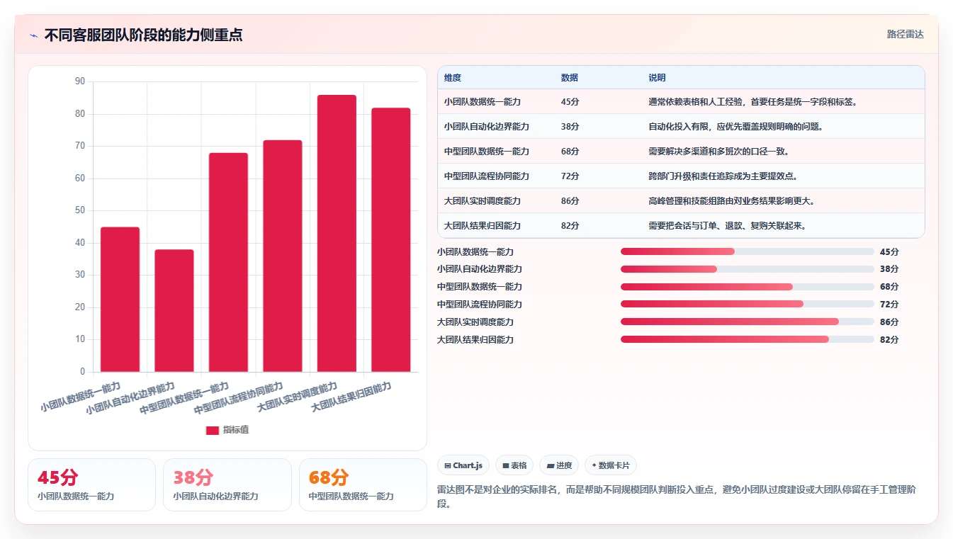 电商辅助软件：客服团队从数据到行动：用客服提效实现统一数据入口