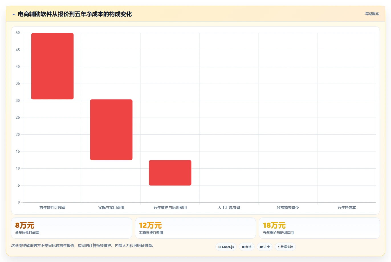 电商辅助软件：品牌商家改善方案：告别工具太多不会选，逐步实现降低选型风险