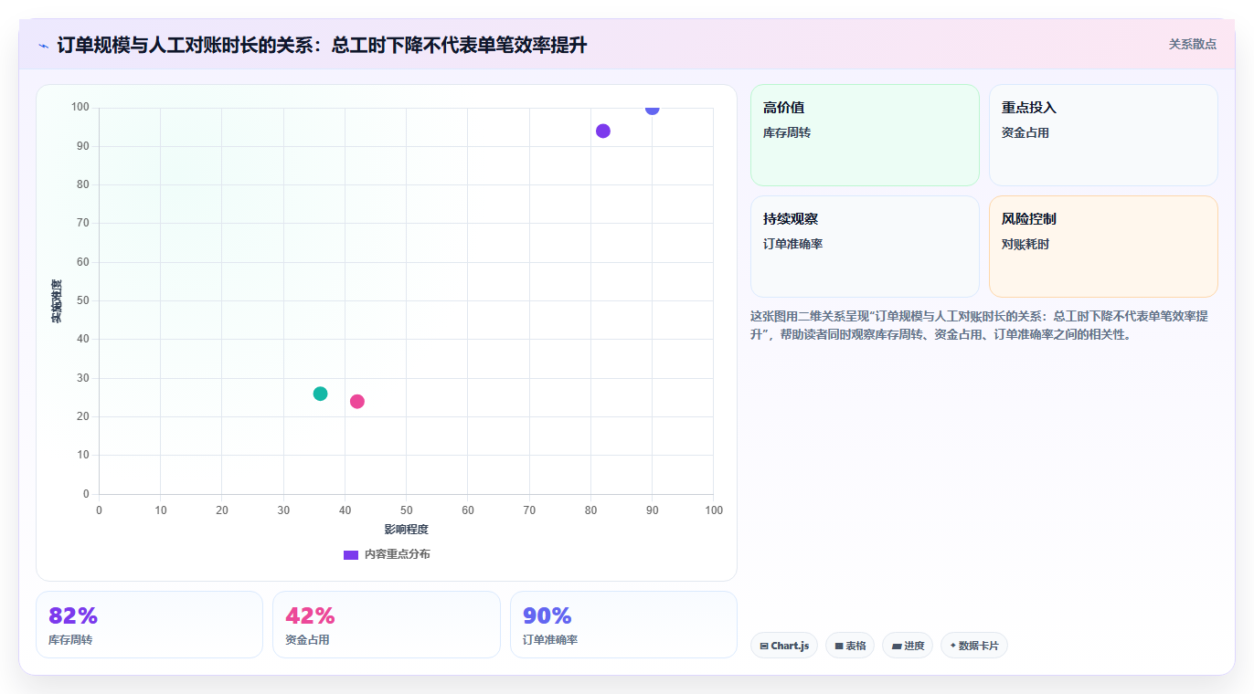 电商辅助软件：运营助理数据视角：用财务对账验证节省操作时间