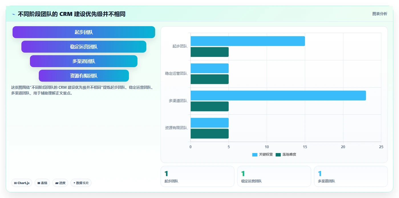 电商crm系统能力清单：效率提升需要覆盖哪些私域触达事项