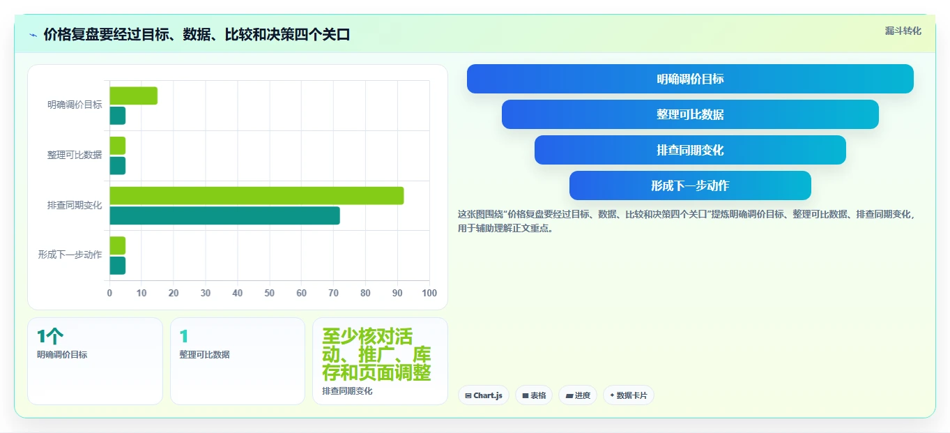 拼多多数据分析工具免费使用技巧：价格分析对应的数据复盘方法