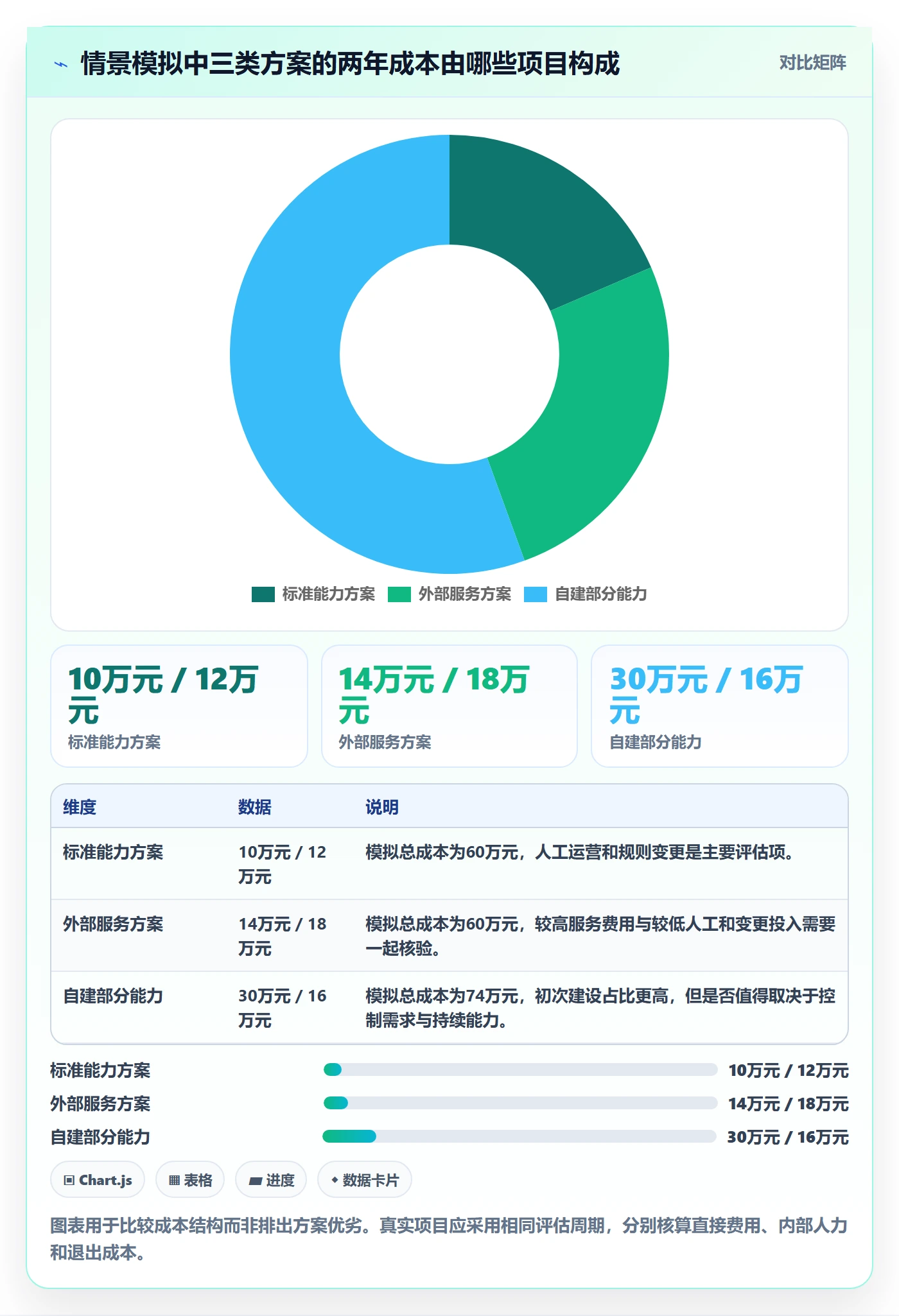 分账系统决策指南：用常见误区判断接口对接方案
