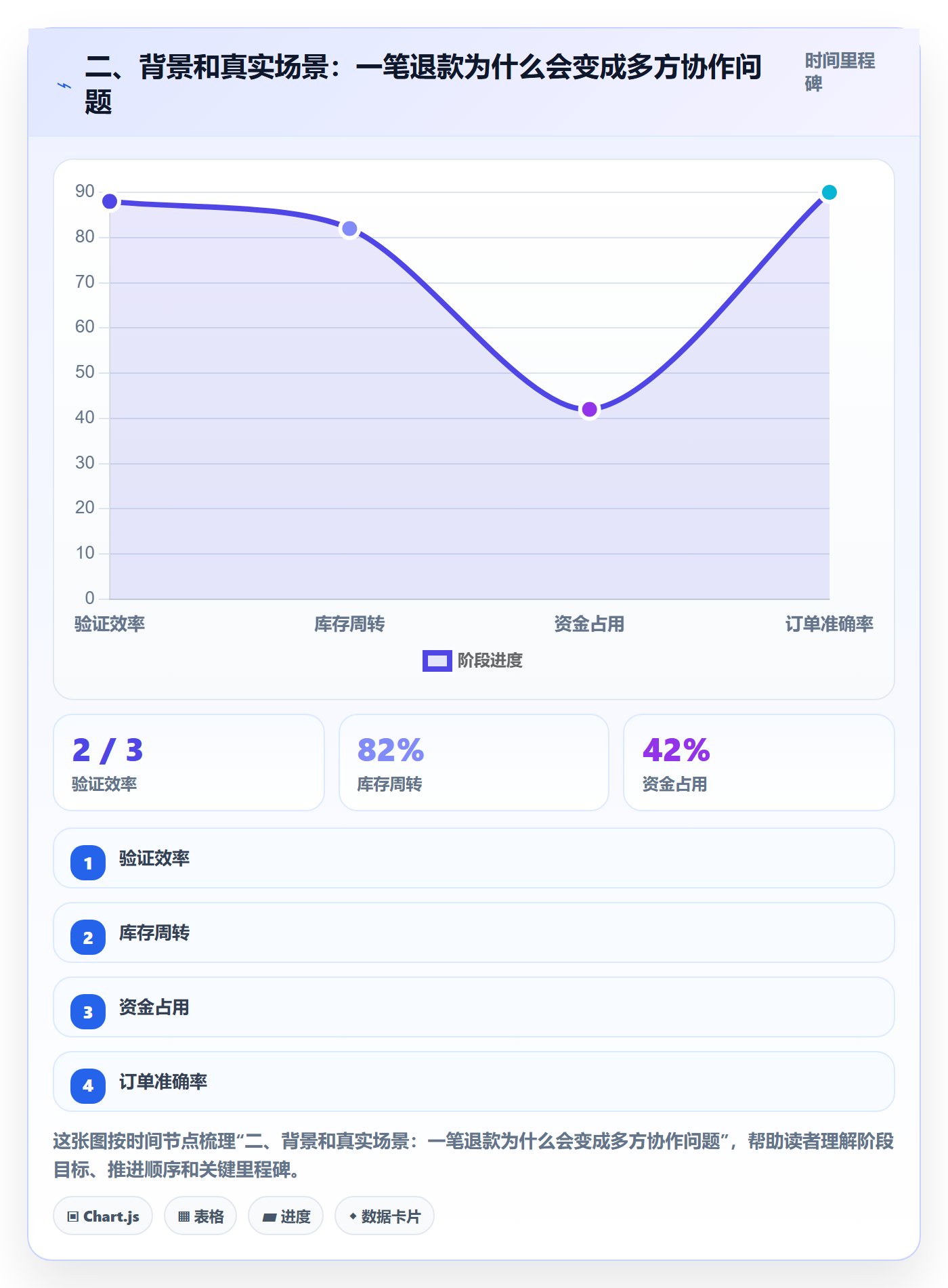 二、背景和真实场景：一笔退款为什么会变成多方协作问题