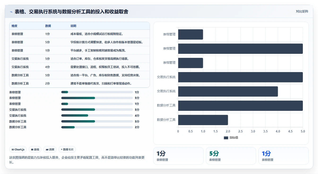 电商管理怎么落地？从多平台经营讲清精细化运营