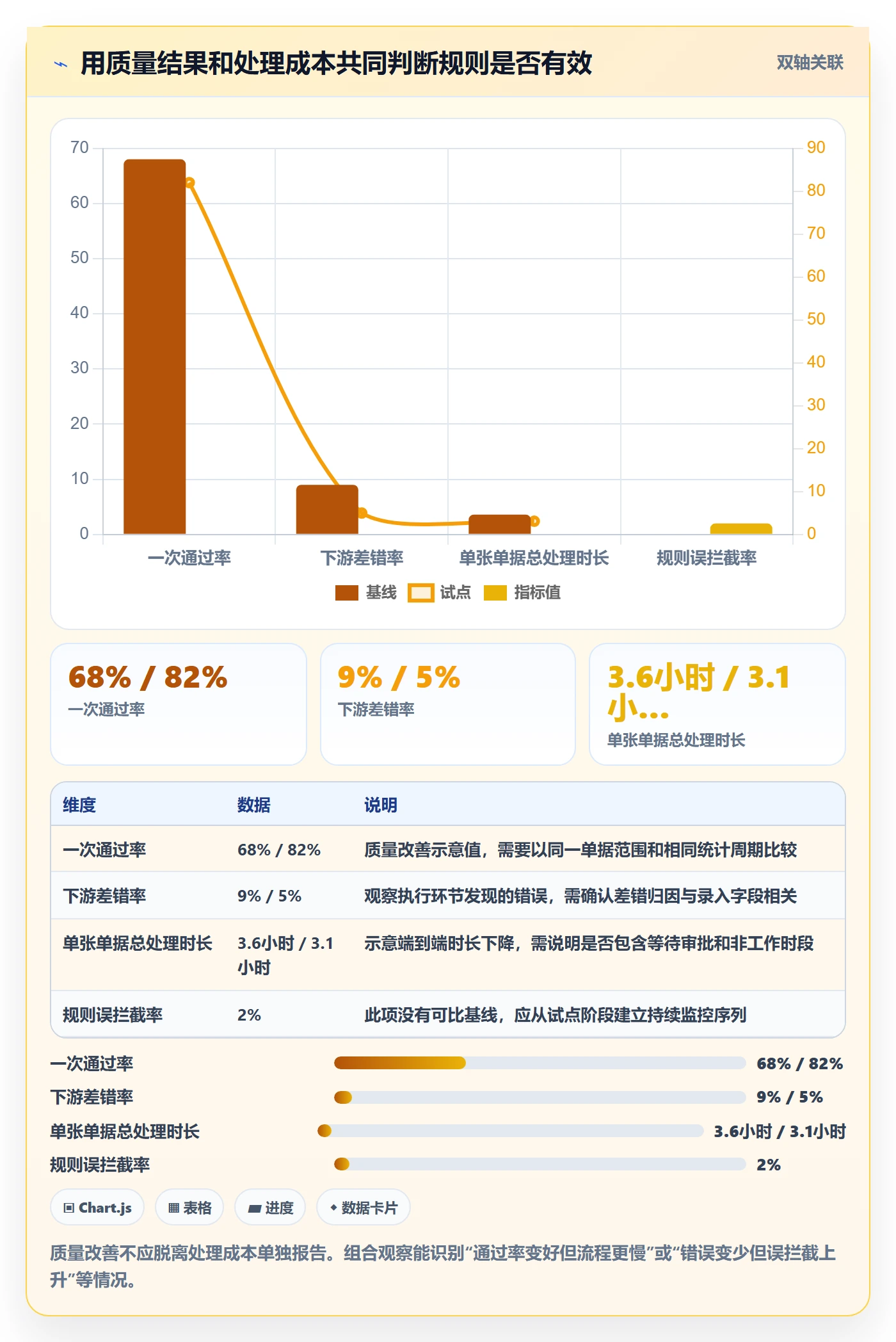 erp数据录入升级方案：用进阶玩法改善单据规范