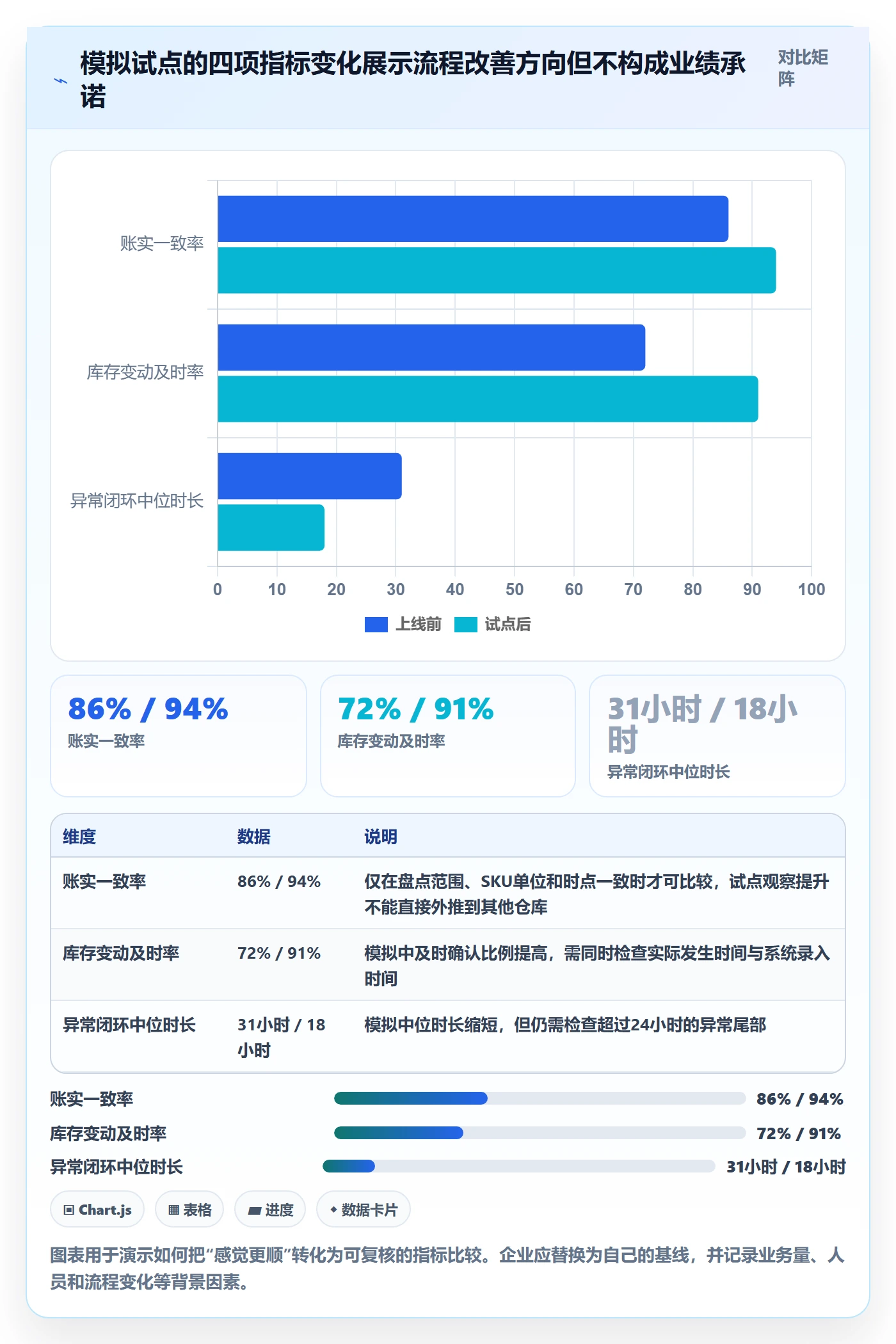 库存管理系统实践指南：库存台账的自动化方案怎样更有效