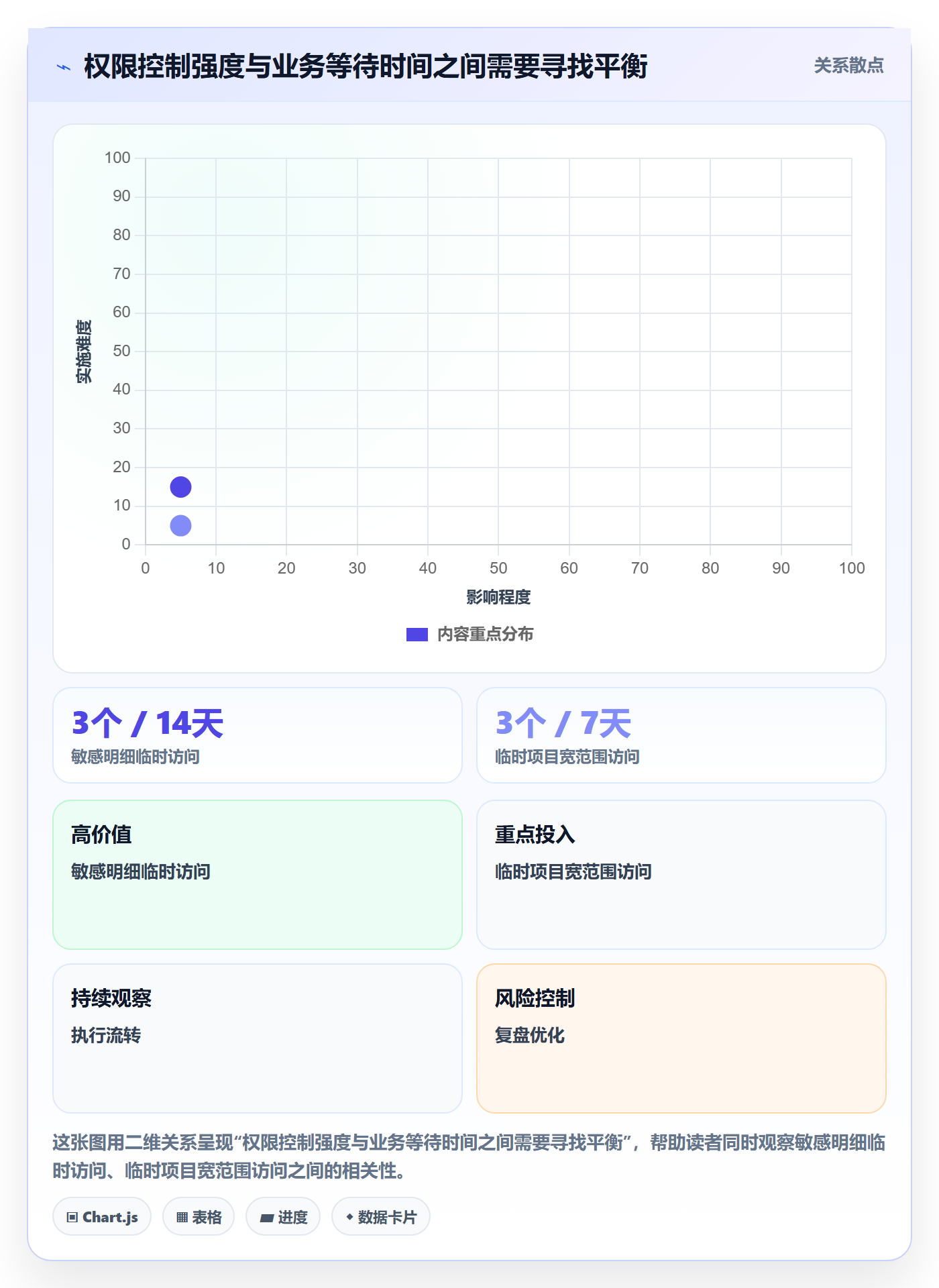 bi 平台执行标准：权限体系环节如何体现精细化运营