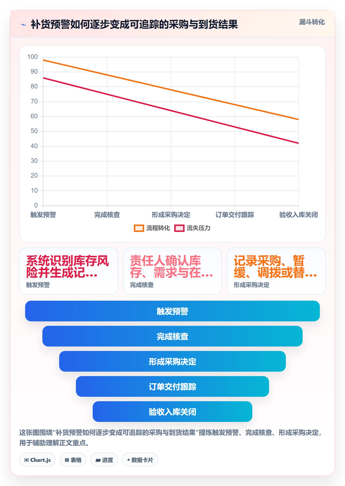 库存管理系统怎么落地？从补货预警讲清实操教程
