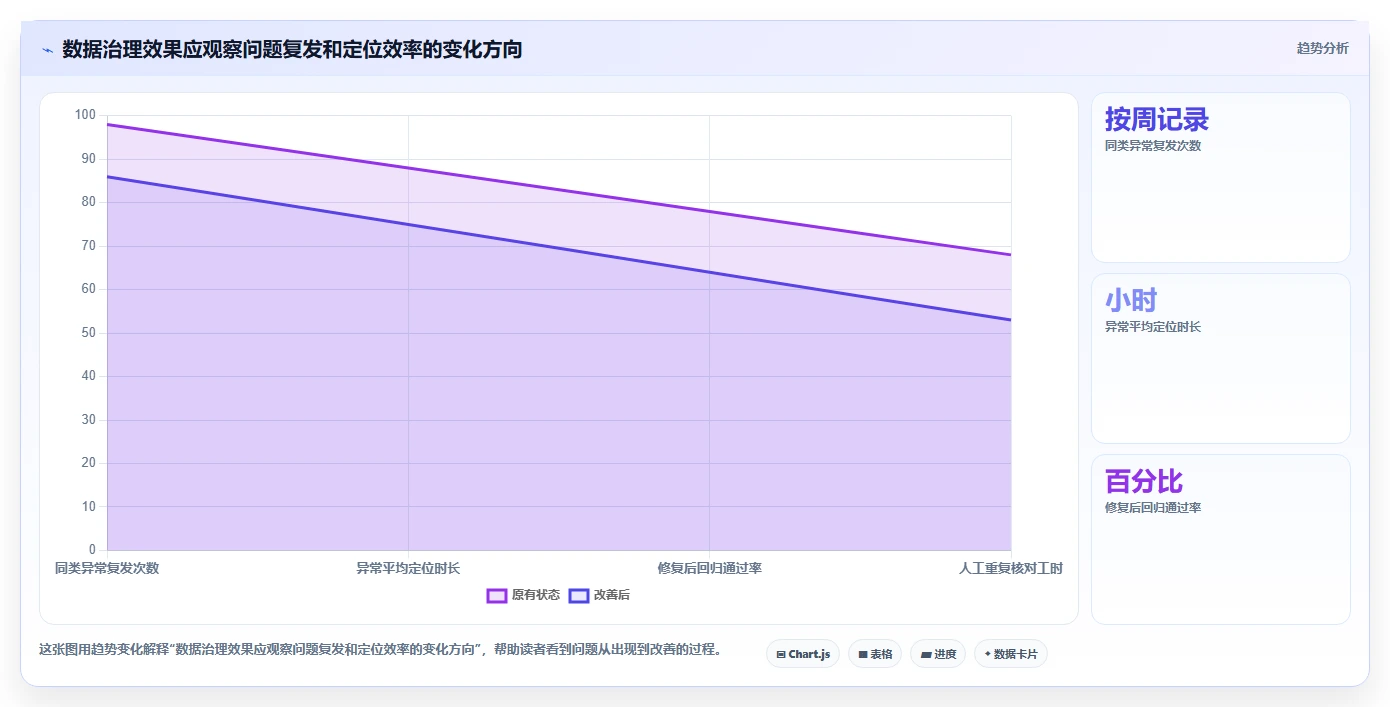 电商数据运营怎么优化？先从数据体系的风险排查入手