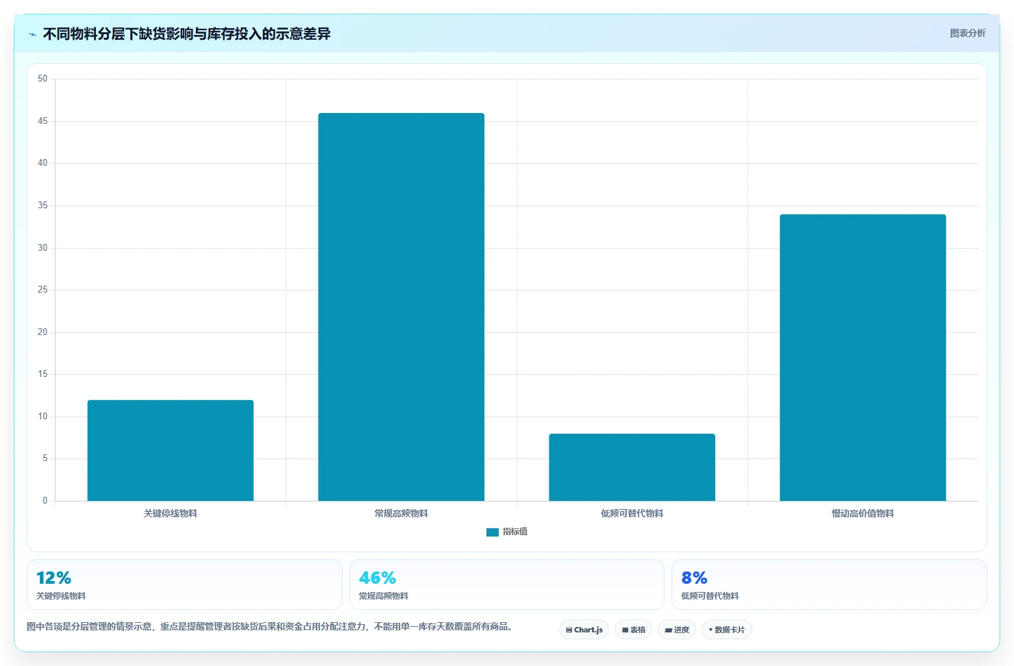 仓库安全库存管理方案设计：补货点设置场景的日常管理怎么做