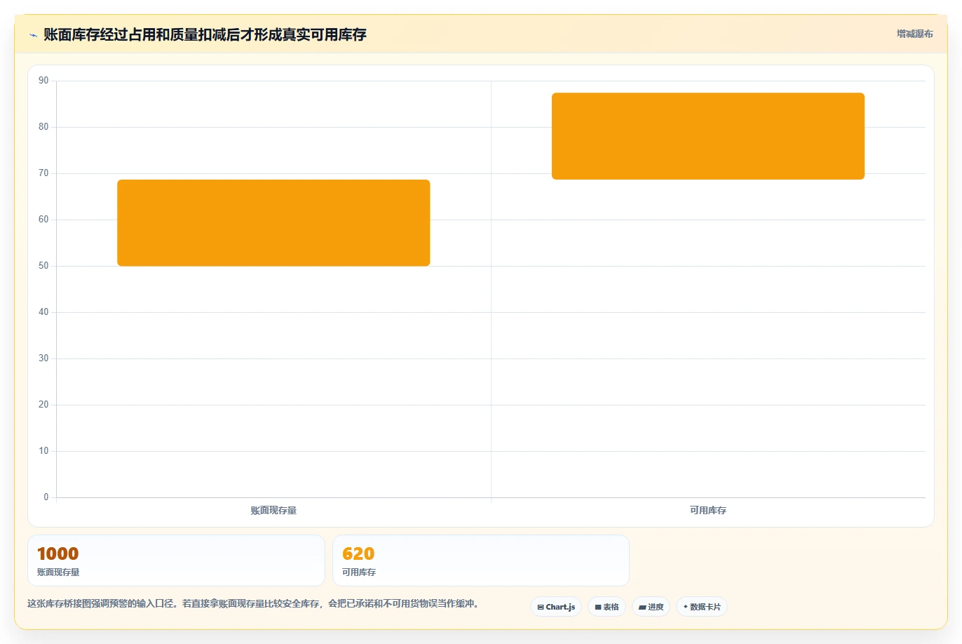 仓库安全库存管理工作指南：用成本控制解决分级预警问题