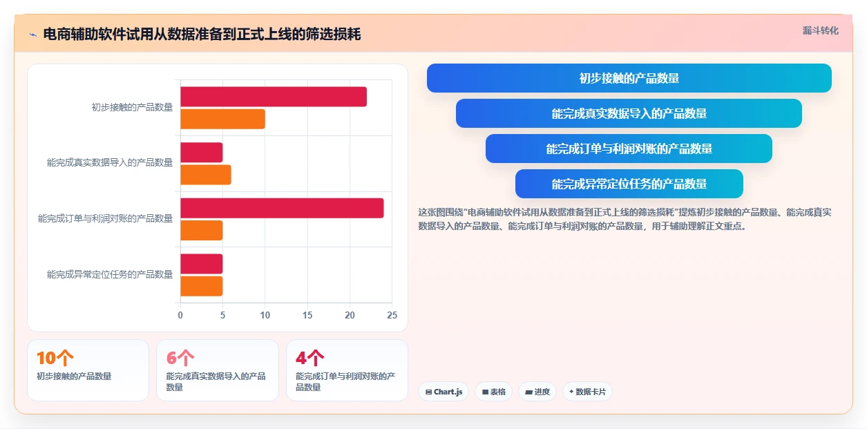电商辅助软件：个人卖家决策指南：面对功能重复如何兼顾降低选型风险