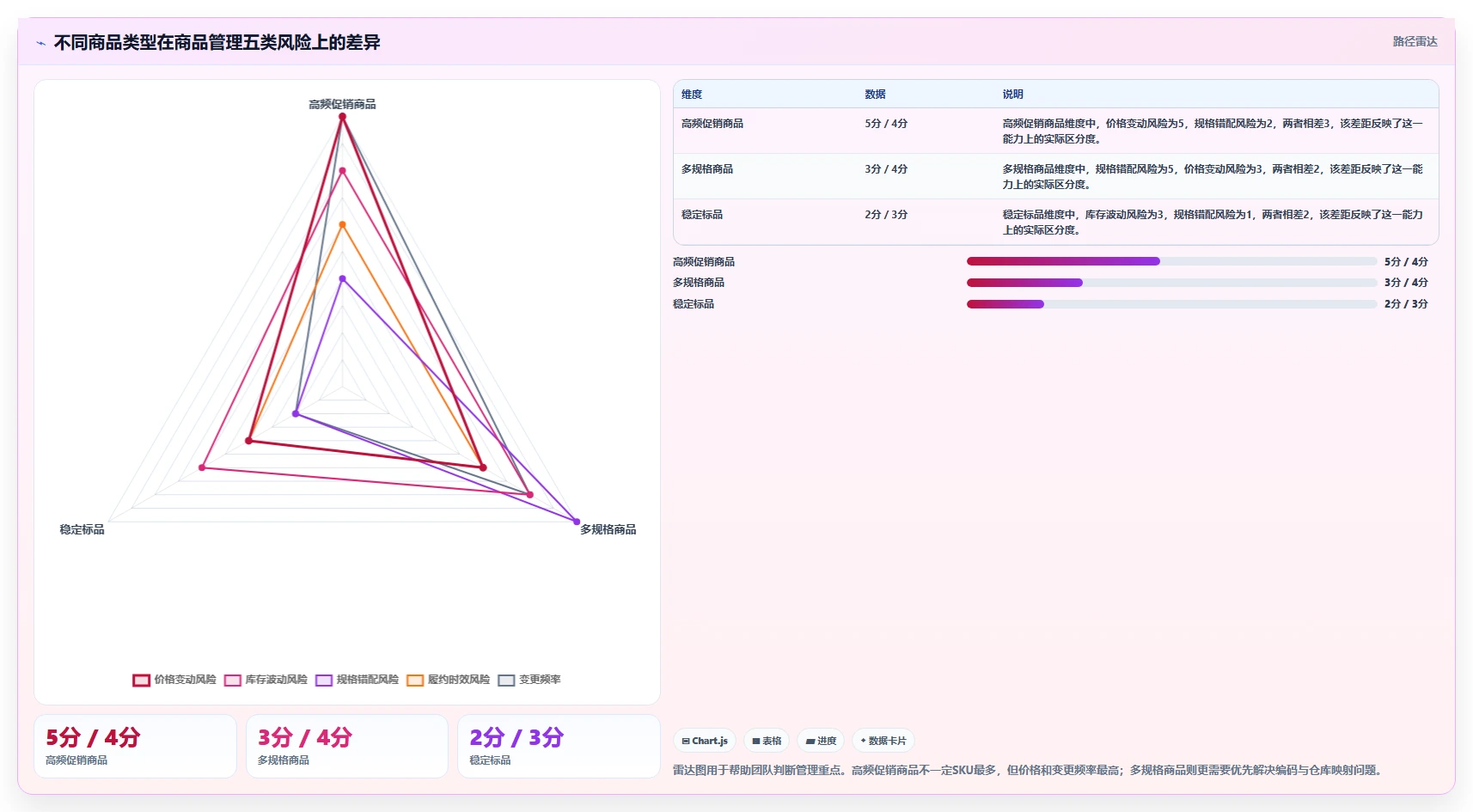 电商管理工作指南：用常见误区解决商品管理问题
