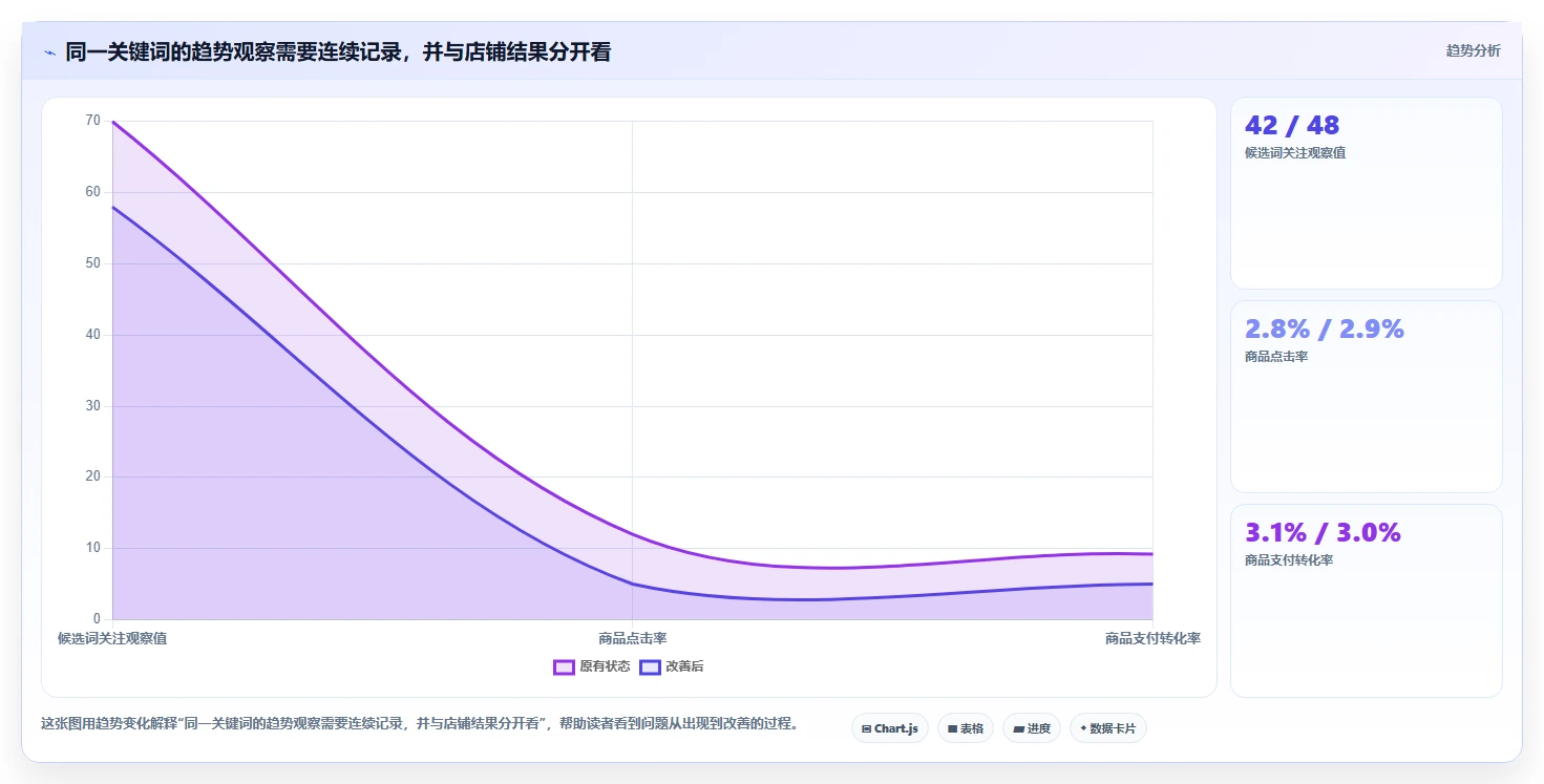 拼多多数据分析工具免费操作手册：关键词趋势对应的中小商家步骤