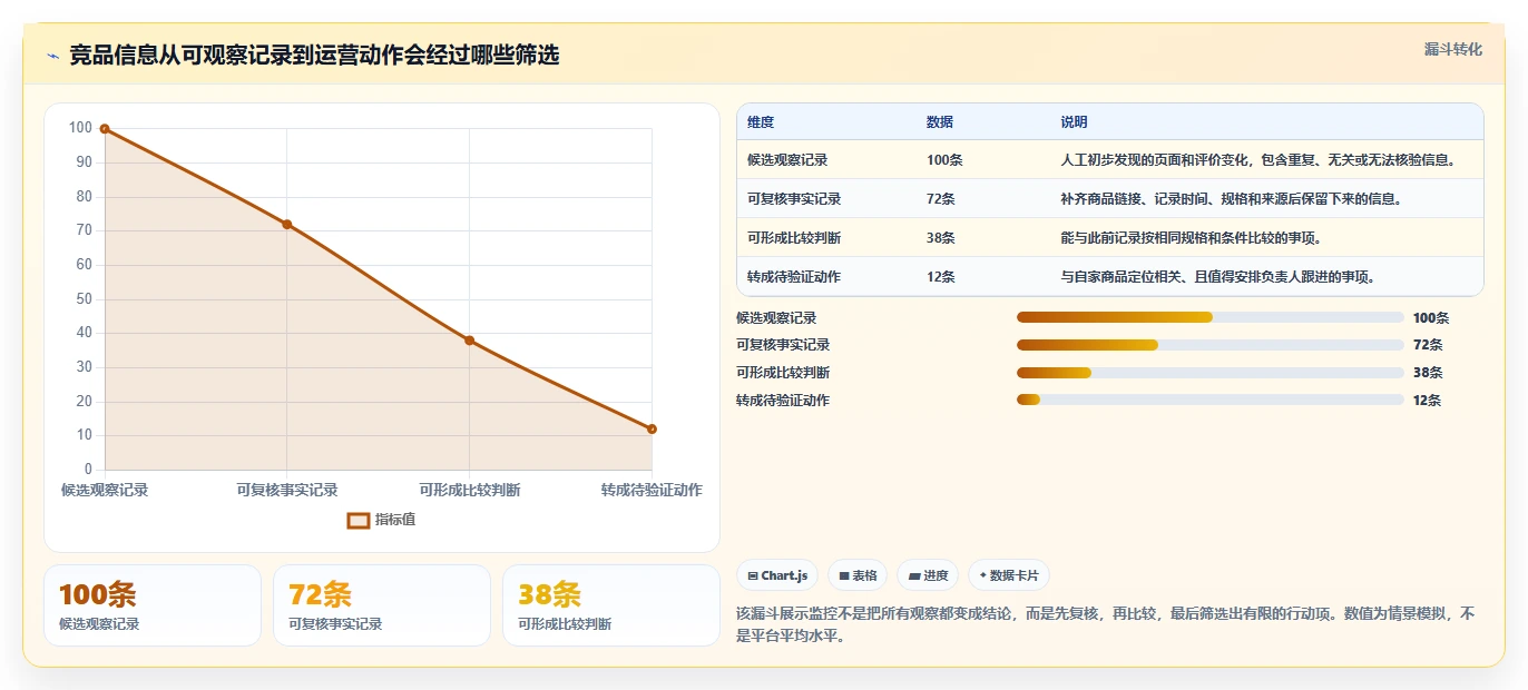 拼多多数据分析工具免费管理模板:围绕竞品监控开展指标体系