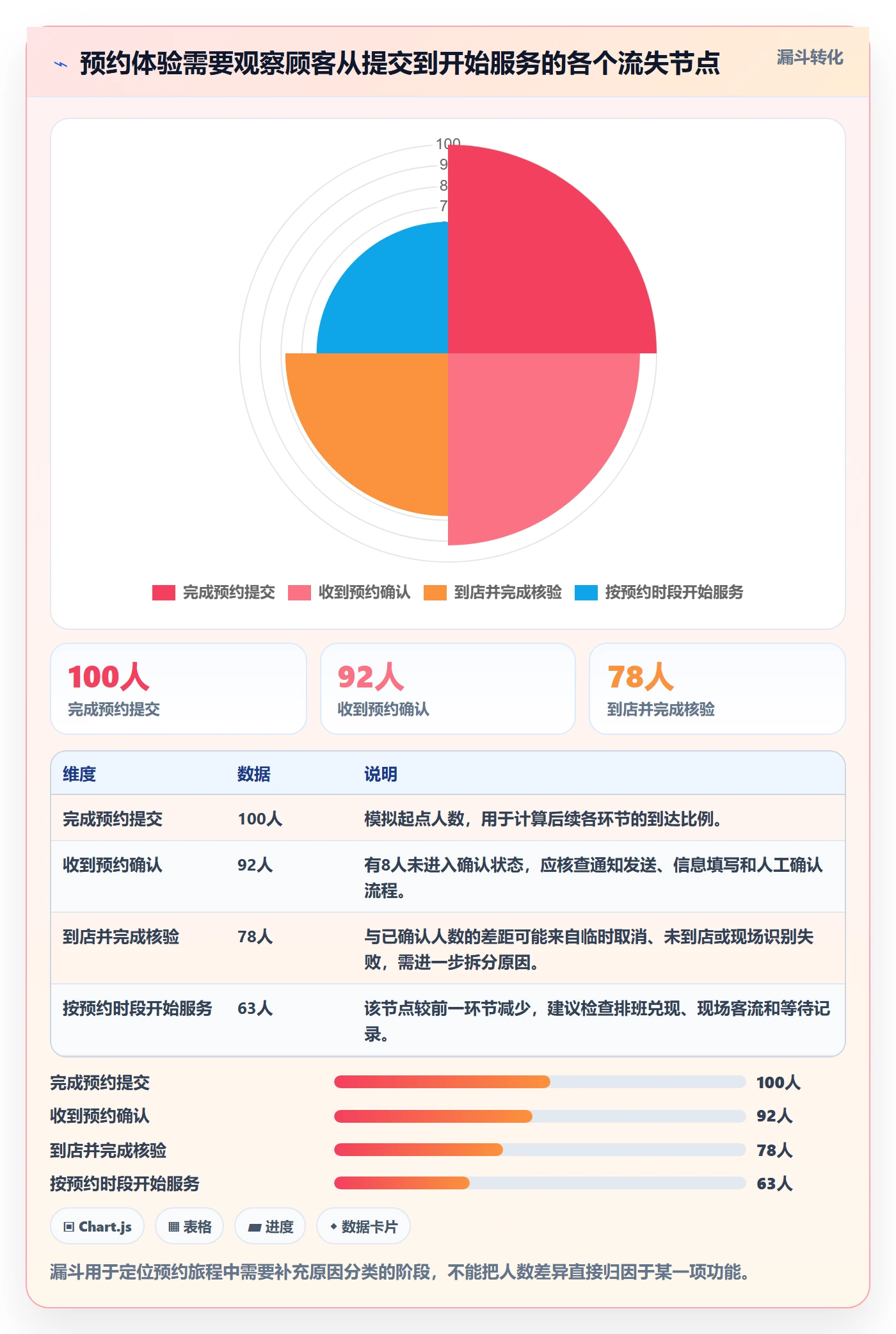店铺运营管理管理要点：客户体验的核心功能如何设计