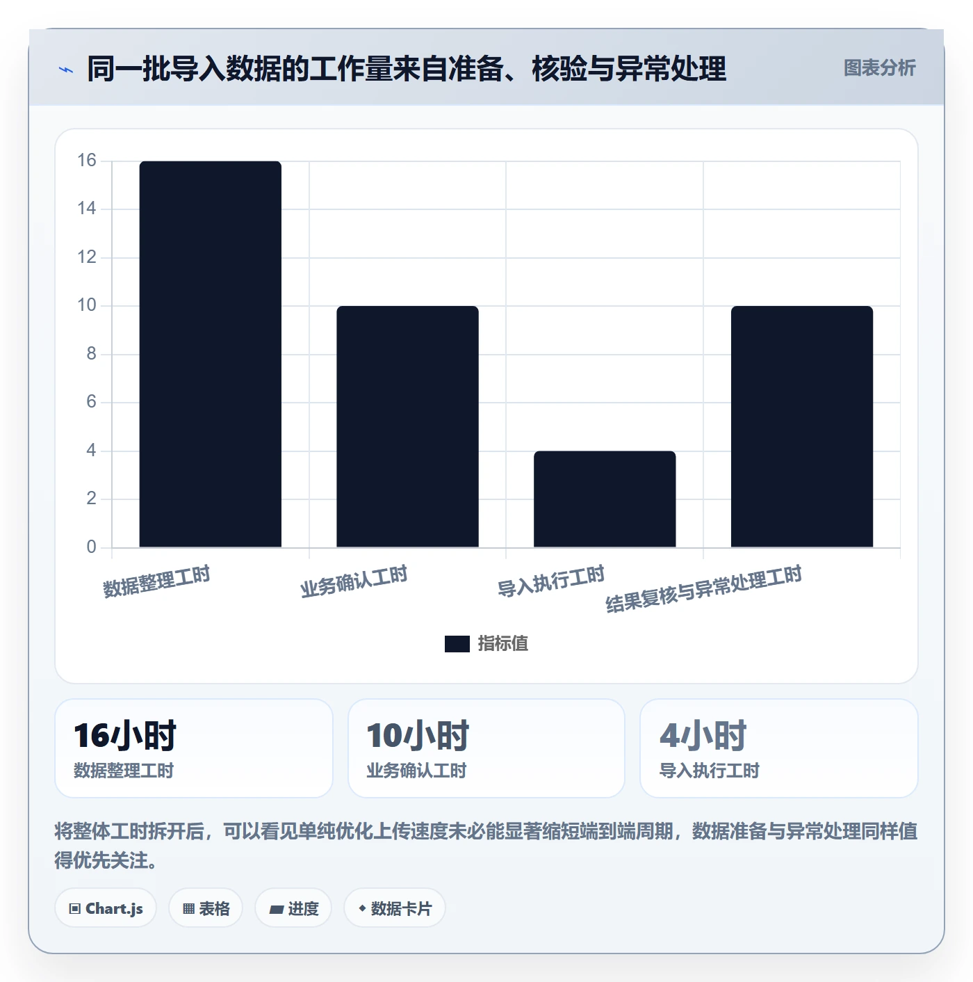 想做好erp数据录入，先掌握团队协同中的批量导入