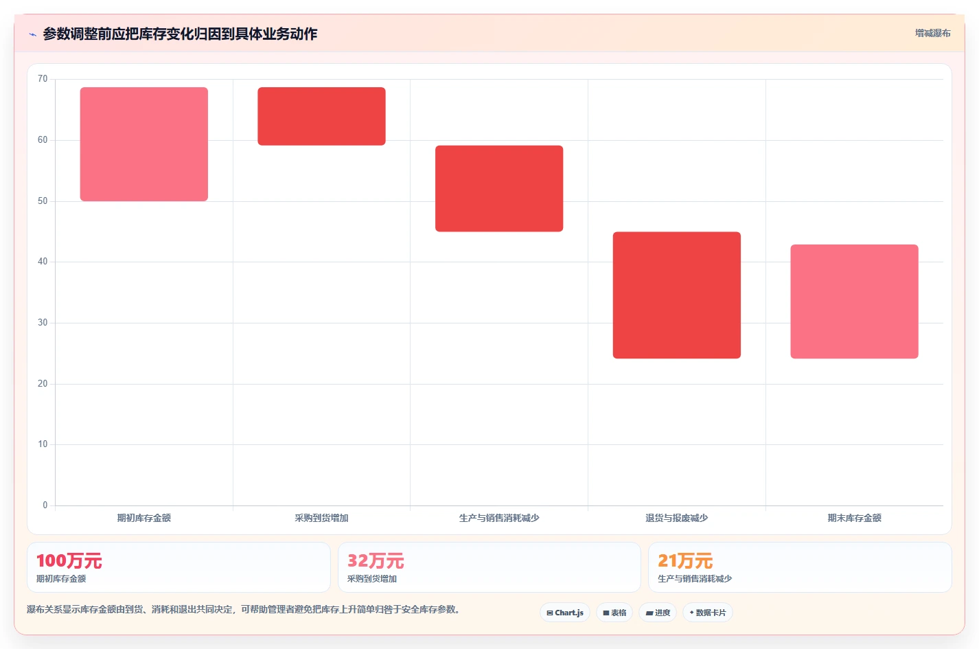 仓库安全库存管理改造重点：从补货点设置推进日常管理