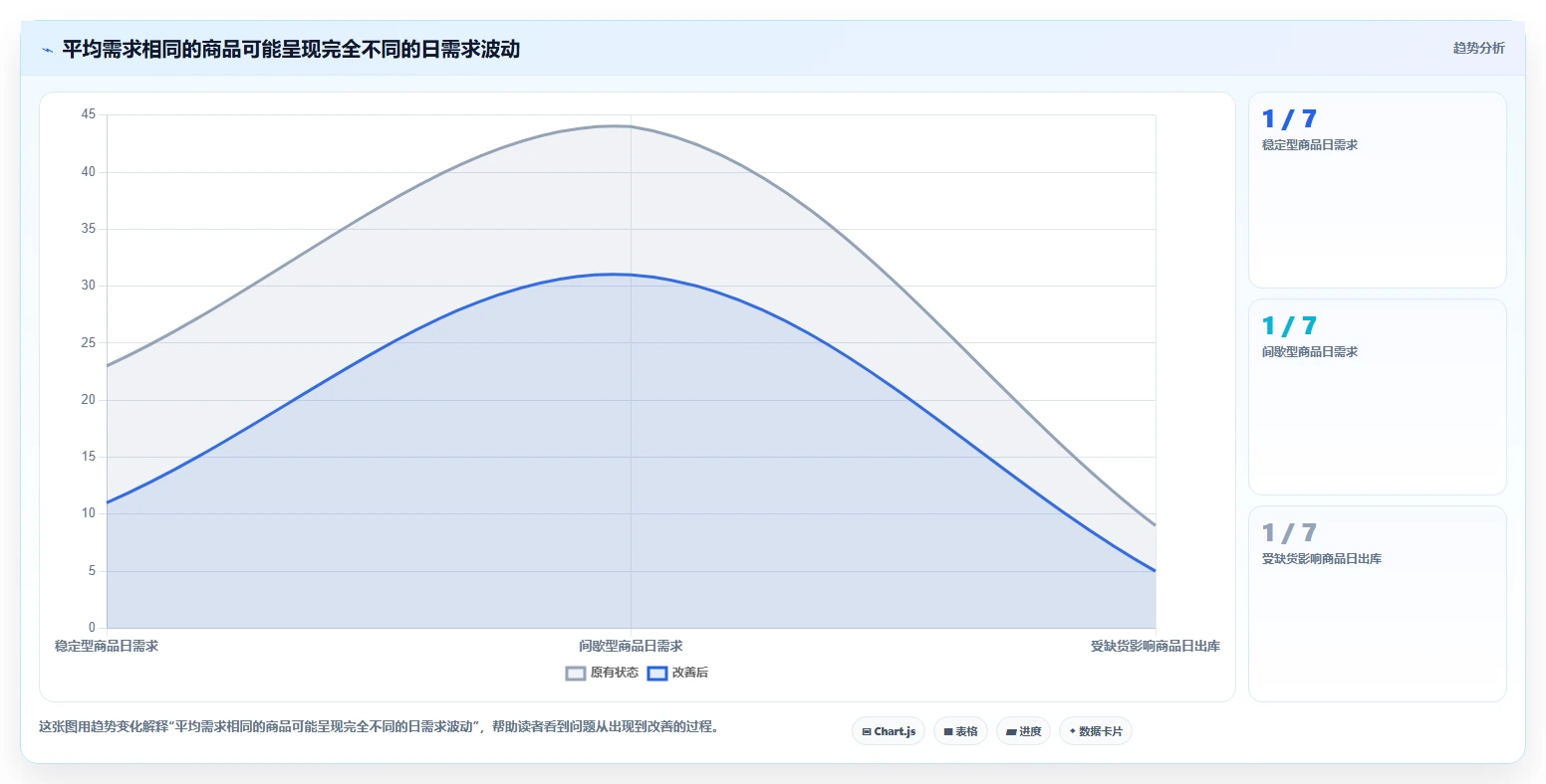 仓库安全库存管理规划方法：动态调整与精细化运营如何衔接
